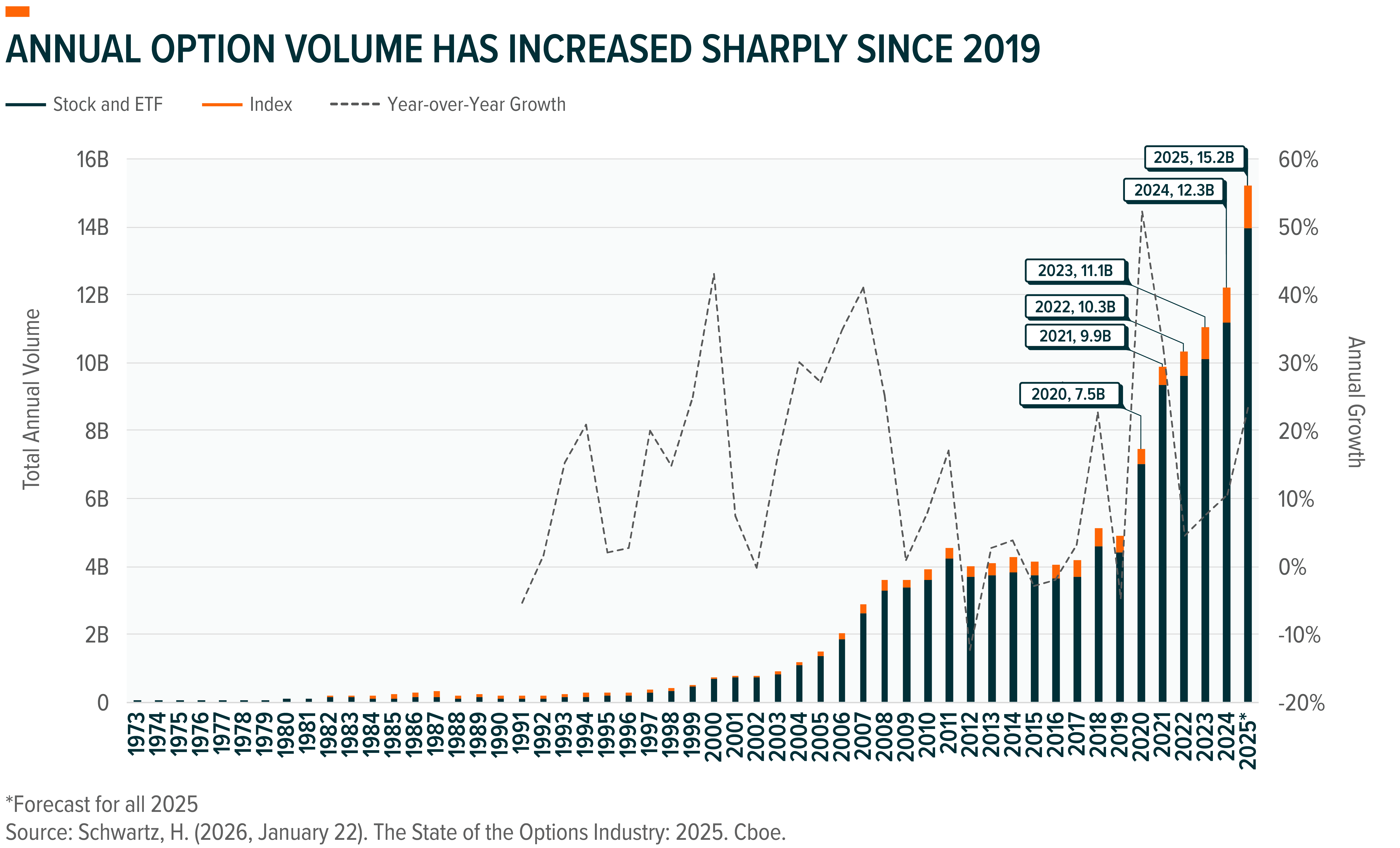 260212 - Global X Income Edge ETF Suite Launch_01.png
